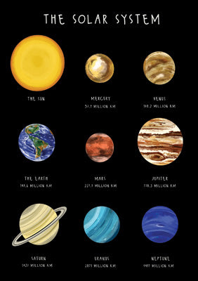 The Solar System Greetings Card